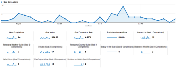 Quick Google Analytics Wins