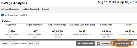 In Page Analytics with Google Analytics