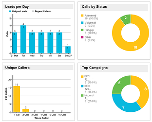 calltrackinginfo