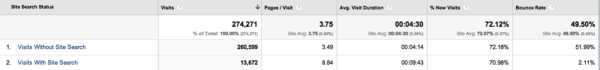 Google Analytics Web Analytics