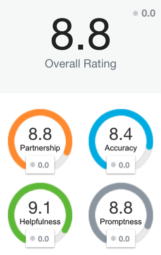 Relationships Over Revenue