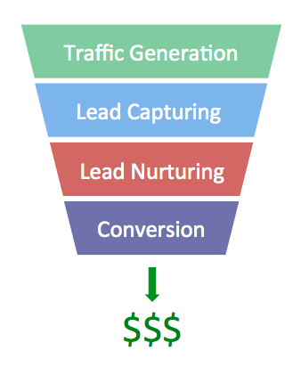 Marketing_Funnel