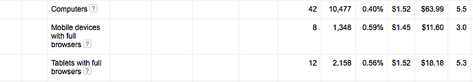 Adwords Device Segmentation