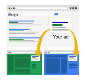 PPC advertising