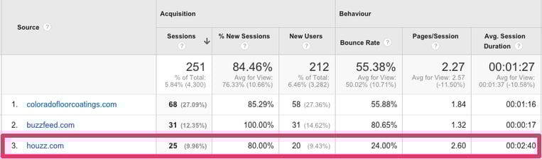 Houzz SEO Tips