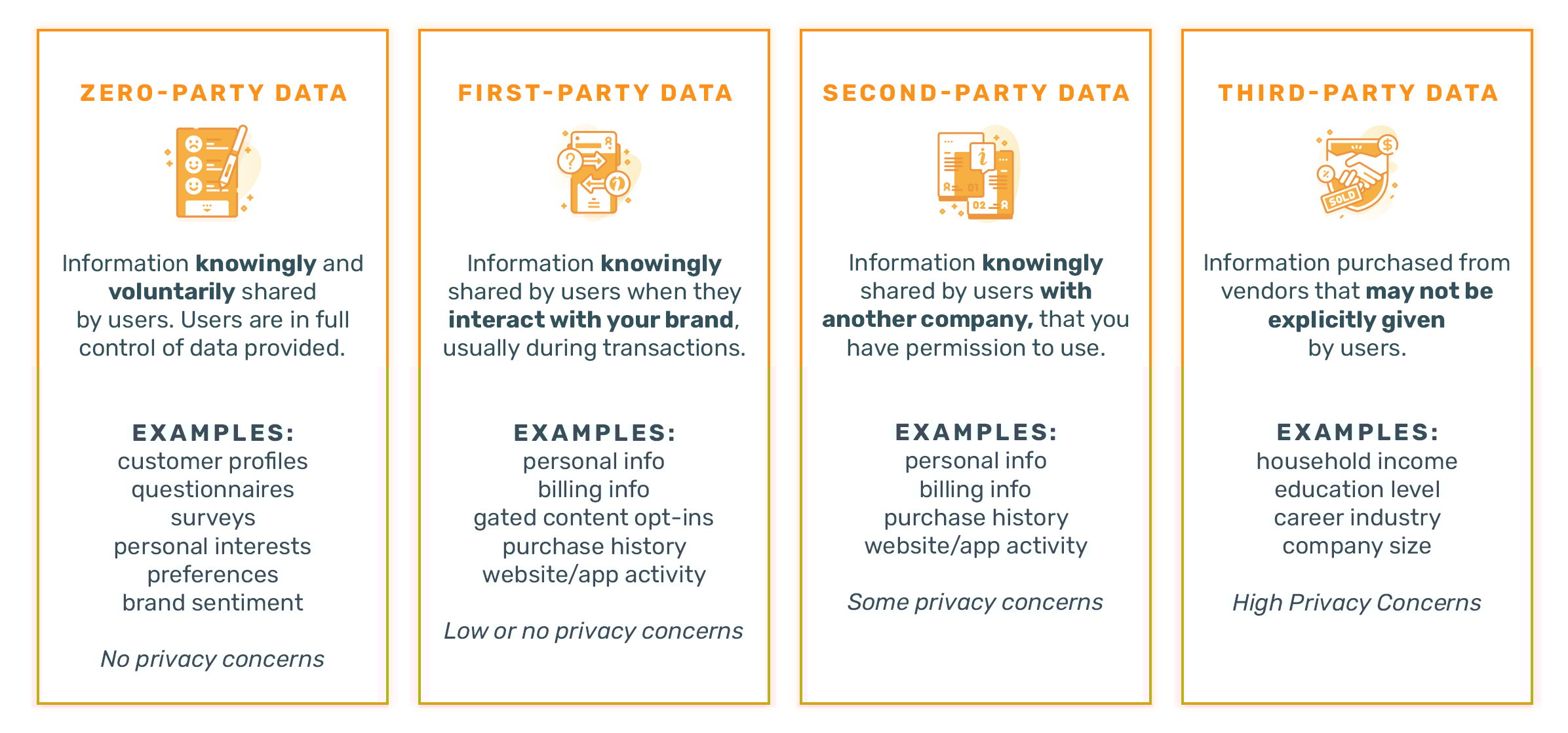 brightlark-marketing-data-types
