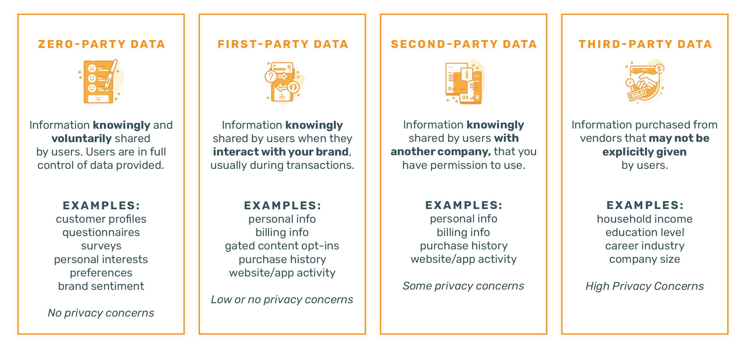 What is zero-party data and is it here to stay?